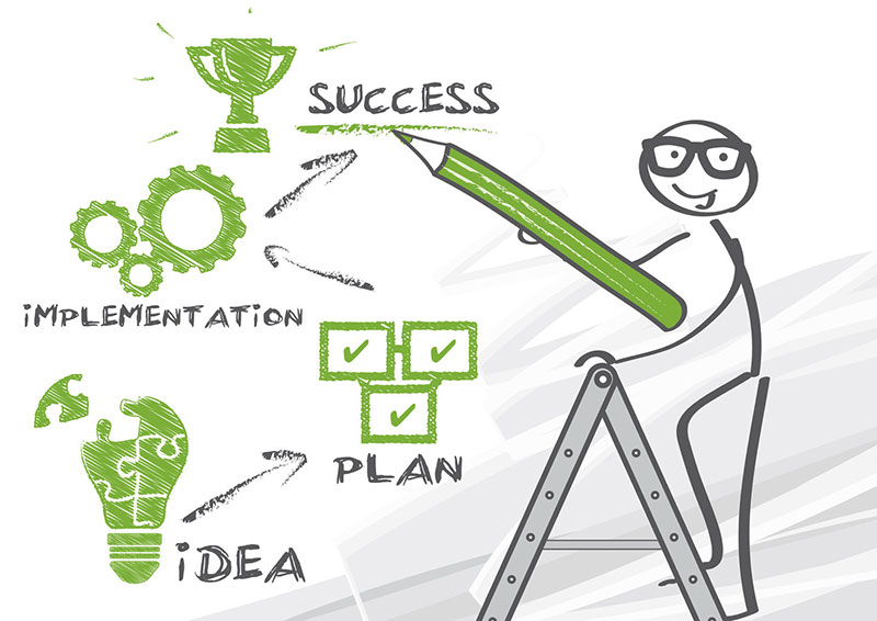 Business Planning 1